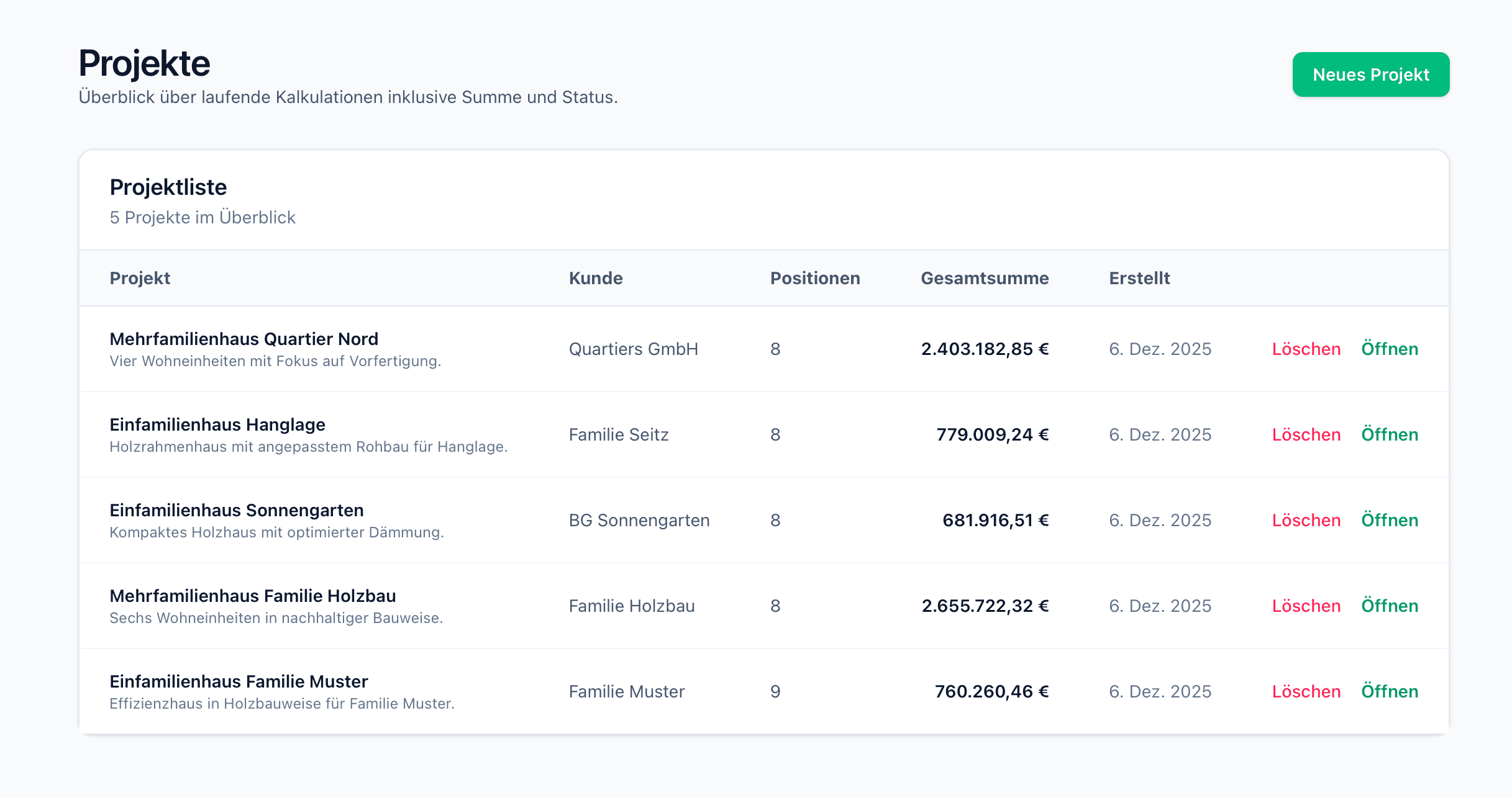 Splint Projektübersicht